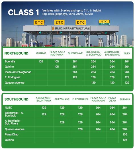cabuyao rate|Skyway.